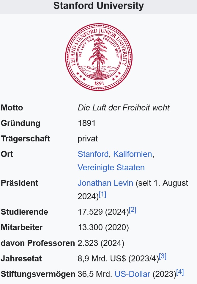Etat und Stiftungsvermögen